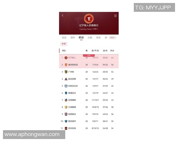 今年运动数据重庆排球队在钻石联赛中以80分稳居积分榜首位引发关注